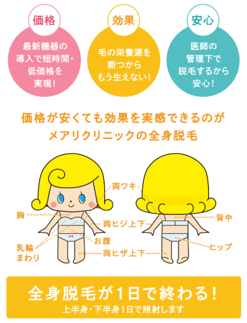 メアリクリニック