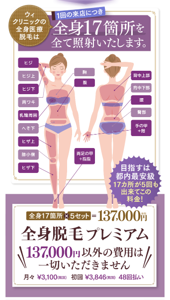 ウィクリニック